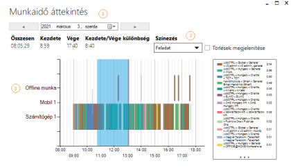 worktime modification tab help worktime modification tab help
