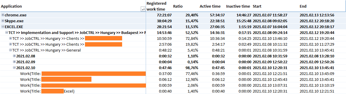 Activity report page help Activity report page help