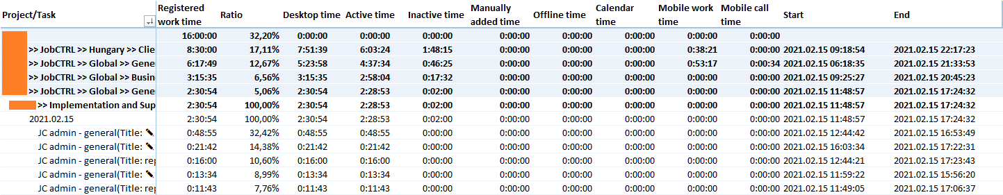 Activity report page help Activity report page help
