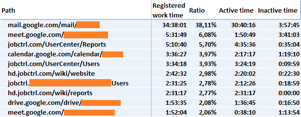 URL example URL example