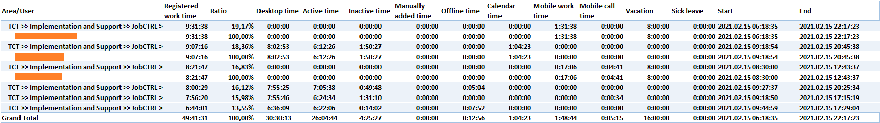 Activity report page help Activity report page help