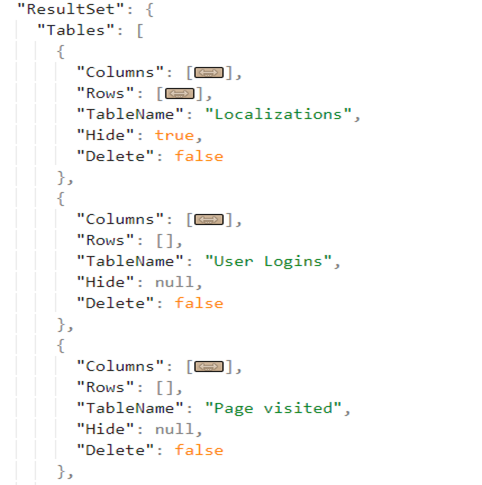 Audit Report JSON structure Audit Report JSON structure