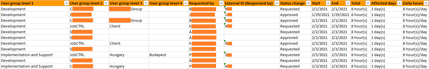 Holidays example Holidays example