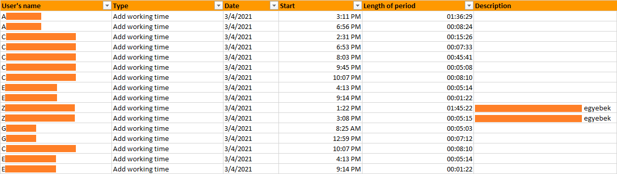 Manual time entries example Manual time entries example