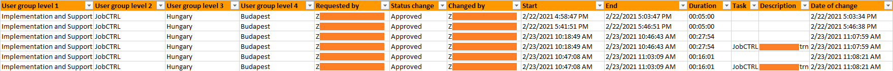  Work time modification Example