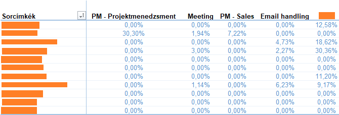 Daily status example