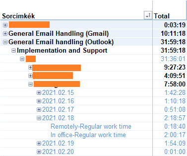 Status example Status example