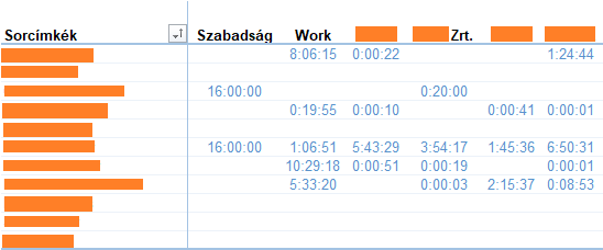 Types by days example Types by days example