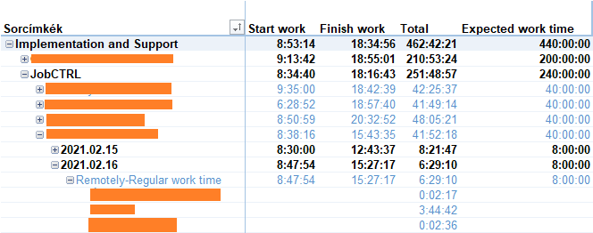 Users example Users example