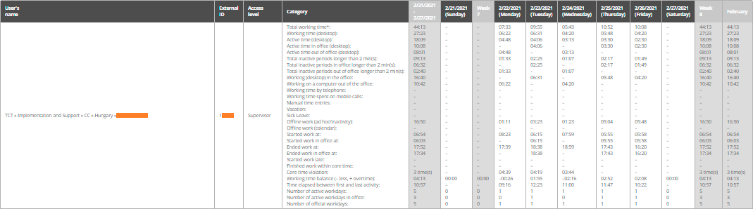 Working Time by Day Example Working Time by Day Example
