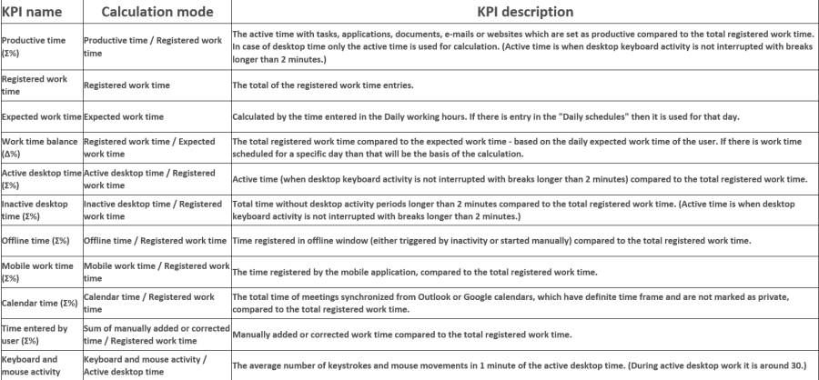 kpi_description.png