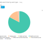 website_dashboard_daily_worktime_by_type.png