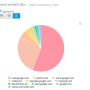 website_dashboard_top_10_url.png