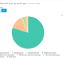website_dashboard_weekly_worktime_by_type.png