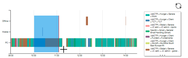 Worktime select with cursor Worktime select with cursor
