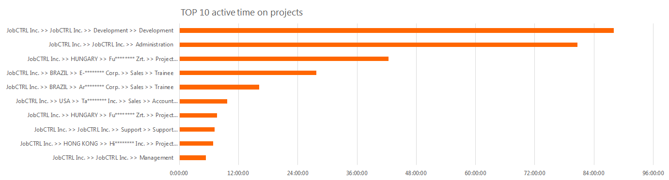 Activity report page help Activity report page help